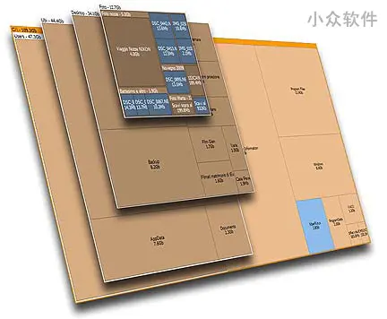 硬盘占用分析工具SpaceSniffer